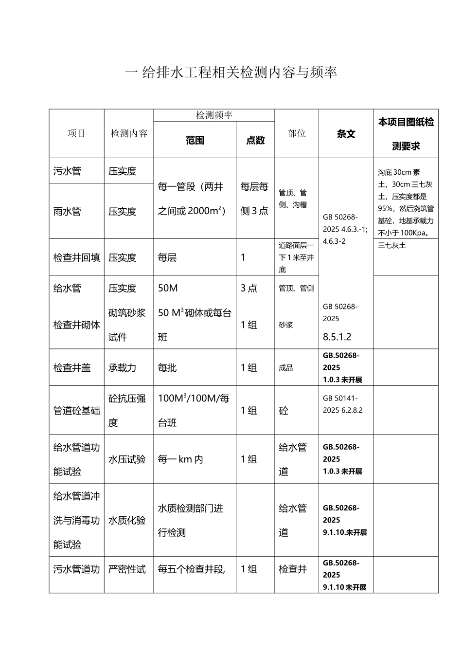 市政检测频率_第2页