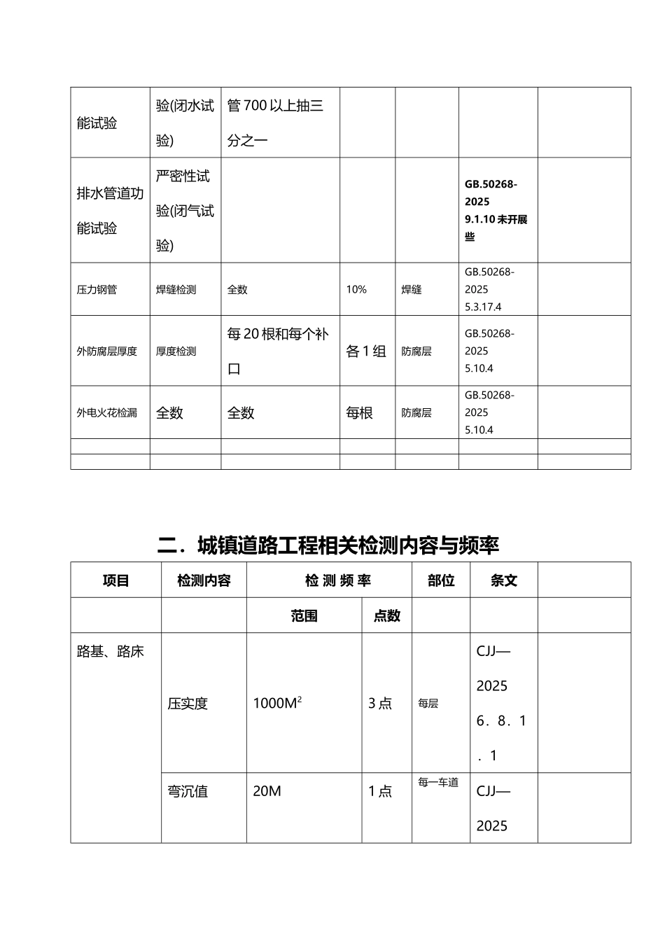 市政检测频率_第3页