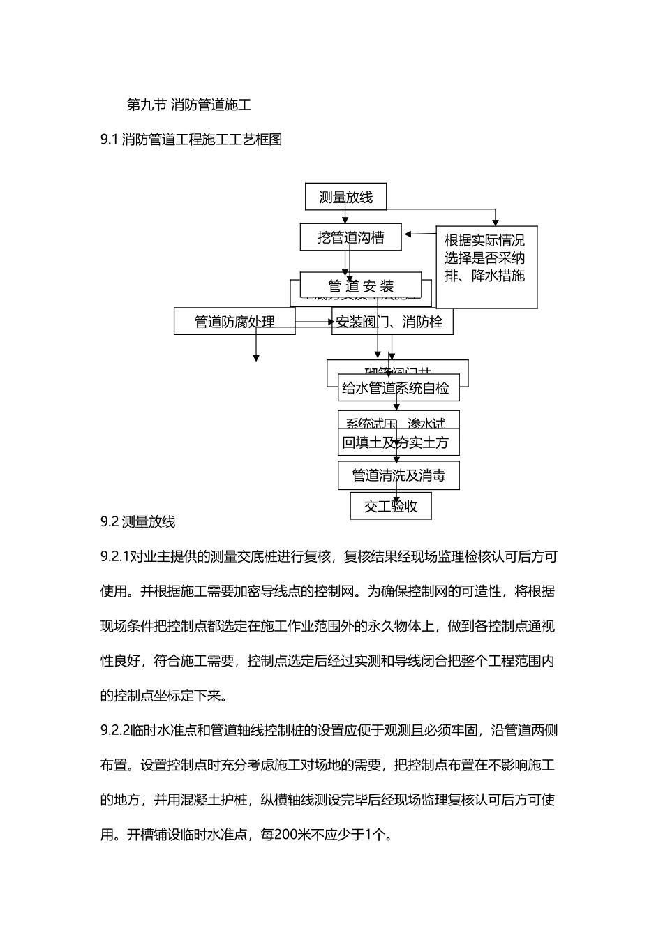 市政消防管道_第2页