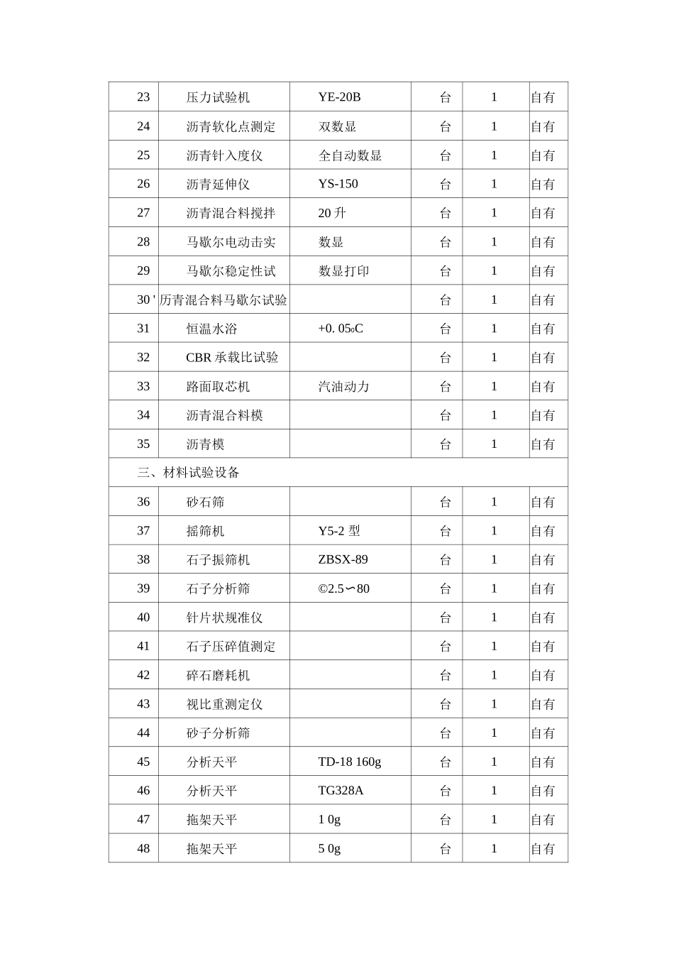 市政道路工程主要的材料试验测量质检仪器设备表_第2页