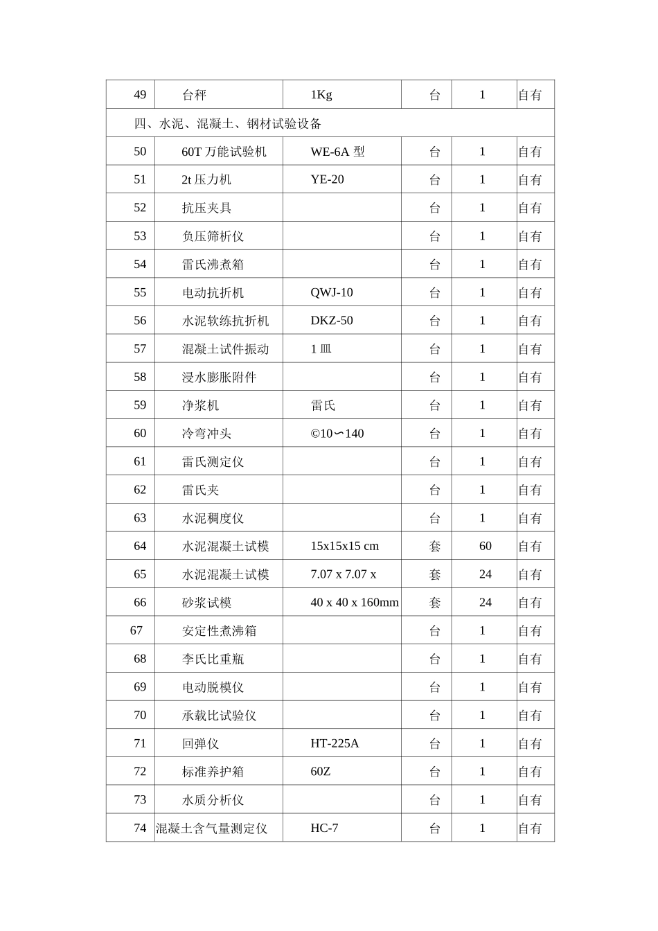 市政道路工程主要的材料试验测量质检仪器设备表_第3页