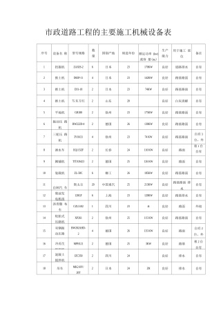 市政道路工程的主要施工机械设备表