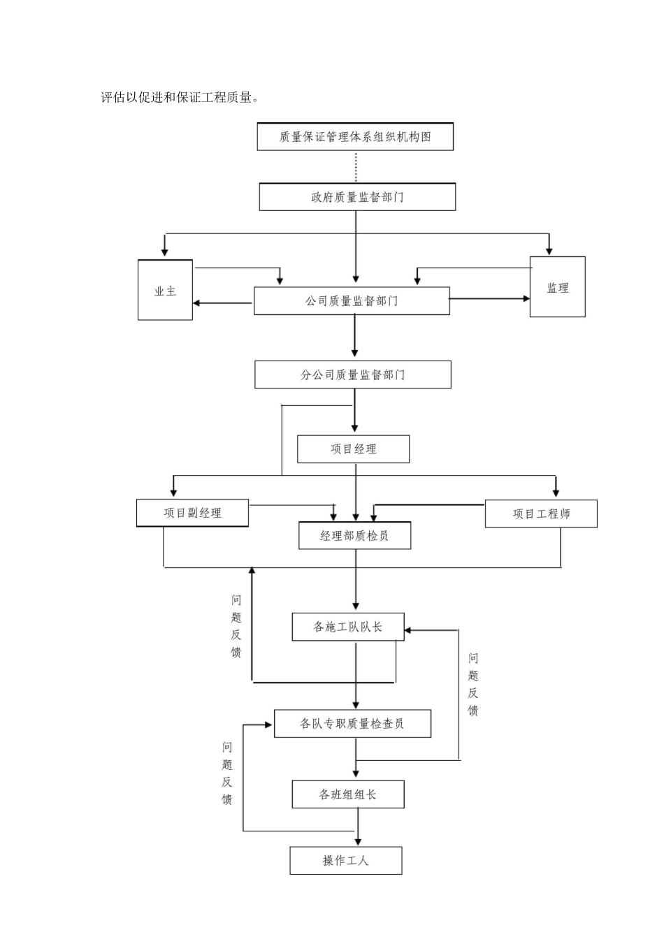 市政道路工程质量控制体系、质量计划、质量目标保证措施及违约承诺_第2页