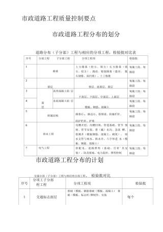 市政道路工程质量控制要点