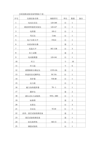 市政道路试验设备明细表