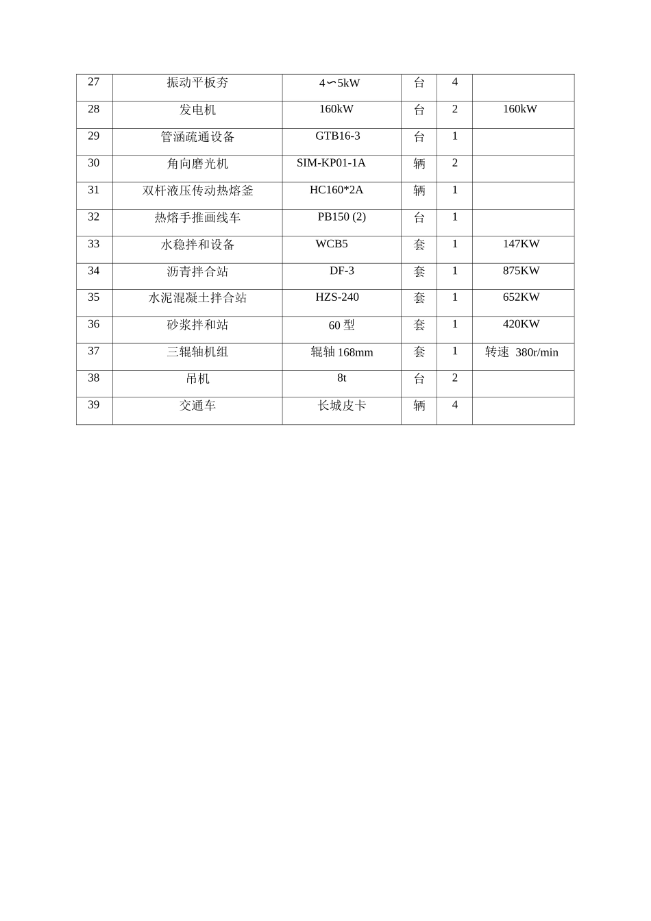 市政道路设施维护工程拟投入的主要施工机械设备表_第2页
