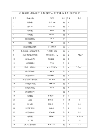 市政道路设施维护工程拟投入的主要施工机械设备表