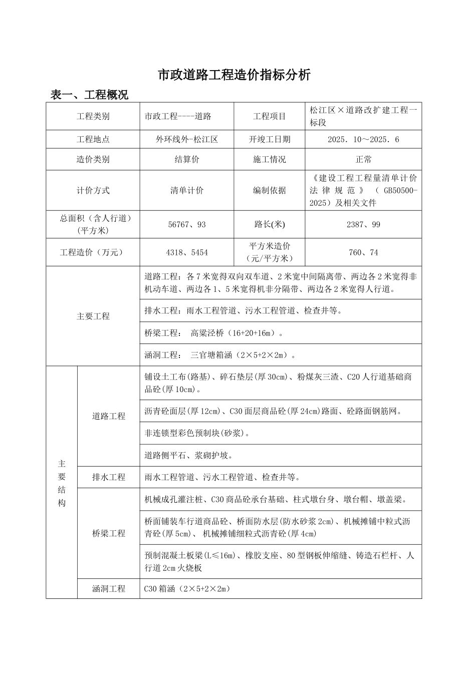 市政道路造价指标_第1页