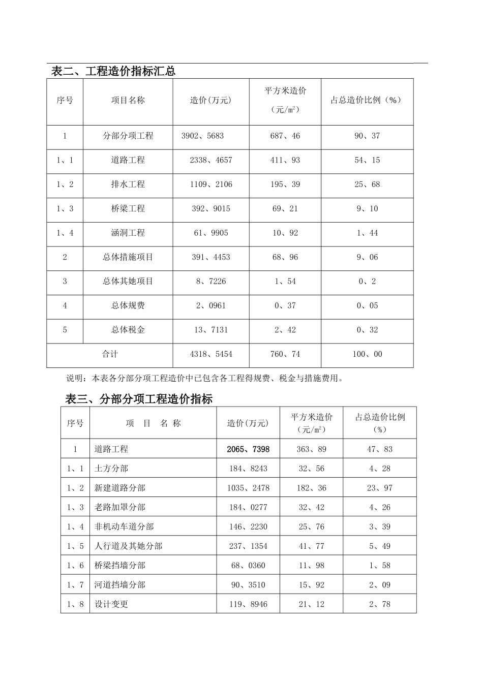 市政道路造价指标_第2页