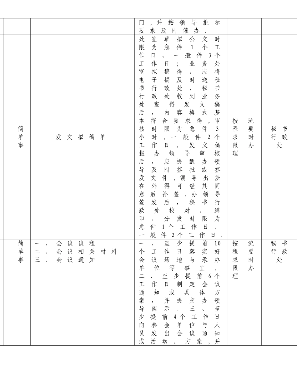 市法制办即办事项一览_第2页