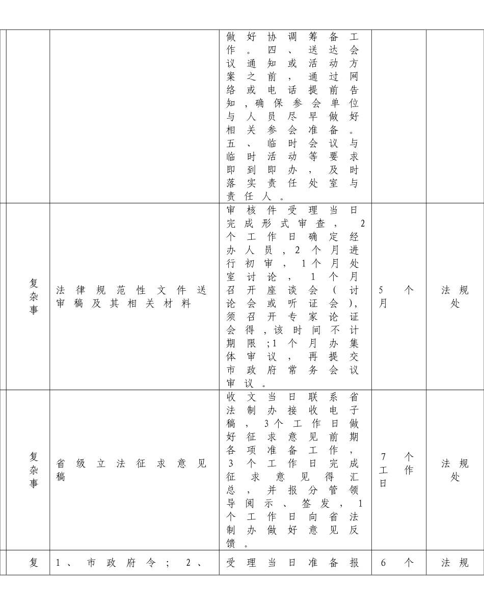 市法制办即办事项一览_第3页