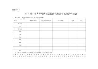 市省内异地就医居民医保基金审核扣款明细表