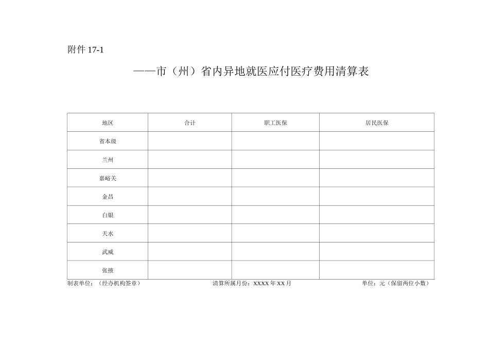 市省内异地就医应付医疗费用清算表_第1页