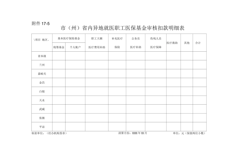 市省内异地就医职工医保基金审核扣款明细表_第1页
