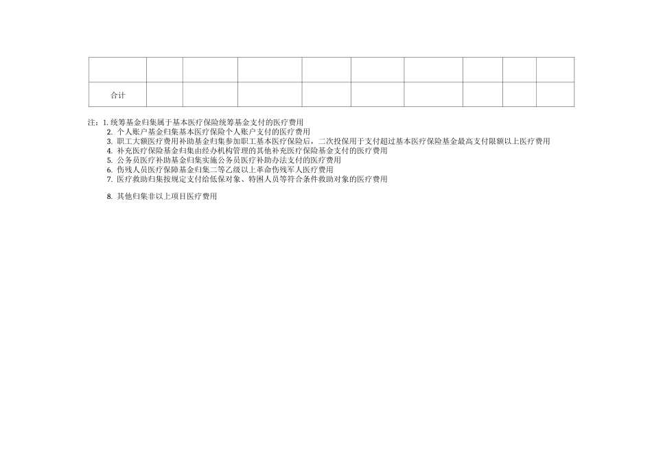 市省内异地就医职工医保基金审核扣款明细表_第2页