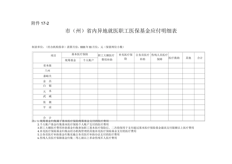 市省内异地就医职工医保基金应付明细表_第1页