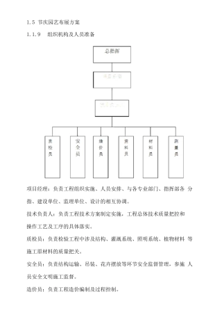布展方案园艺
