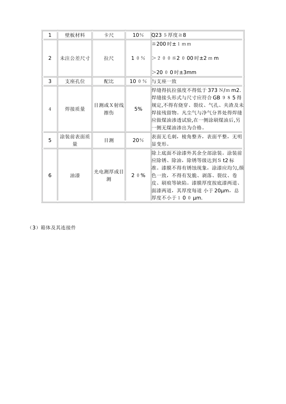 布袋除尘器制造标准及检验要求_第3页