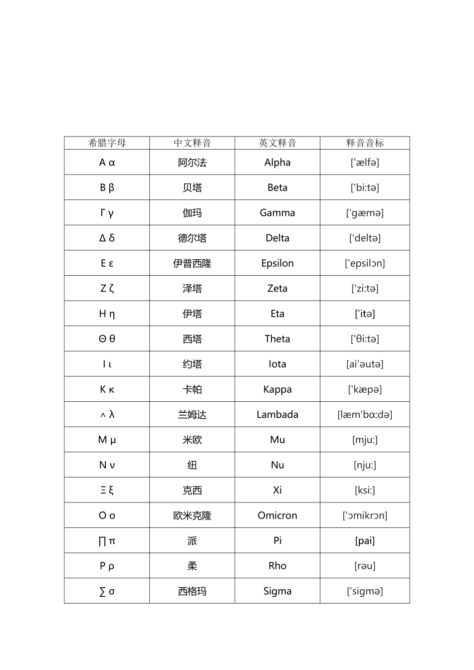 希腊字母打印体手写体对照与读音_第3页