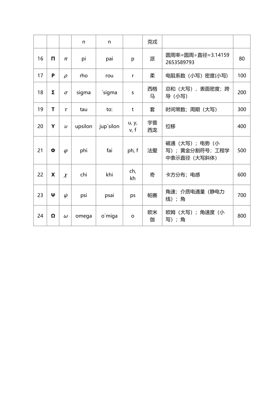 希腊字母一览表_第3页