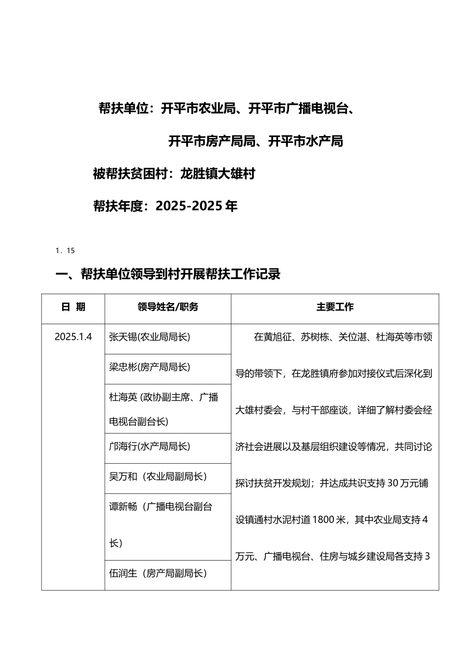 帮扶工作台帐55158_第3页