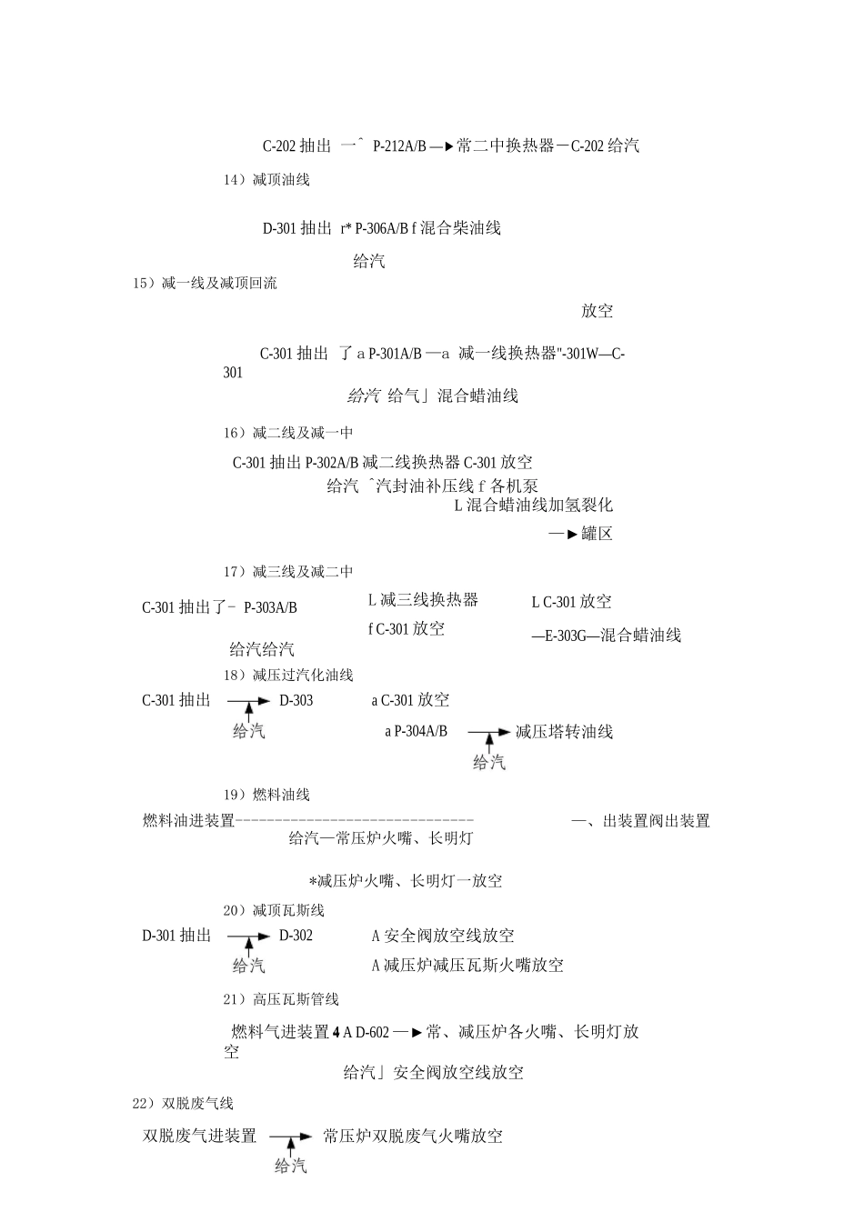常减压蒸馏装置停工设备、管线处理方案_第3页