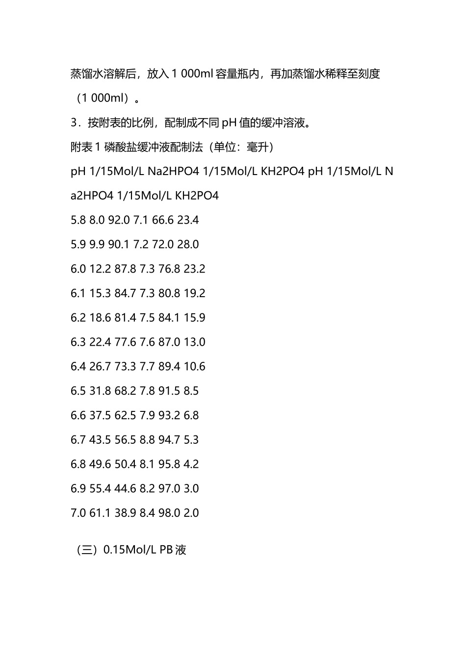 常用pH缓冲溶液的配制和pH值_第3页