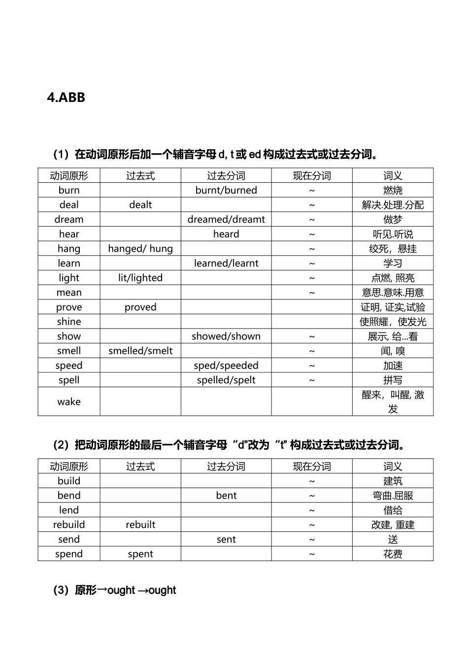 常用不规则动词表_第3页