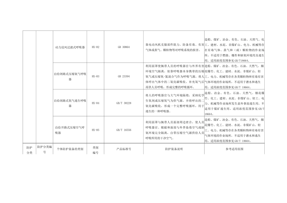常用个体防护装备的分类、防护功能及适用范围_第3页