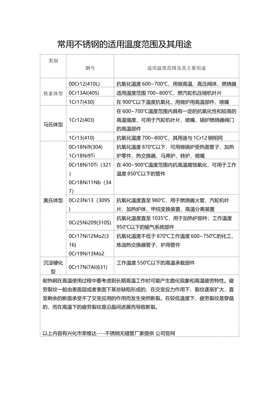 常用不锈钢温度范围_第2页
