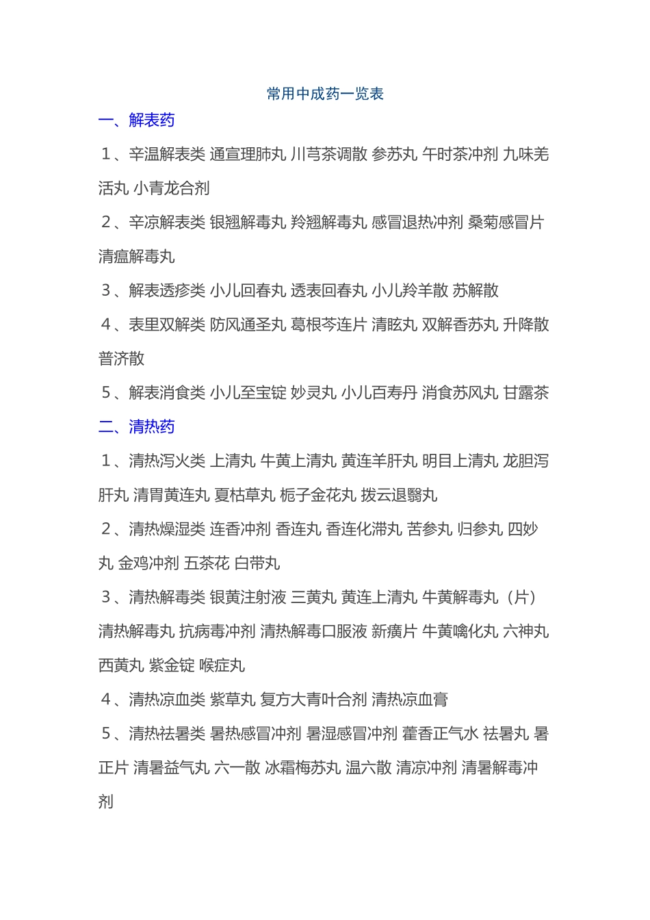 常用中成药一览表_第2页