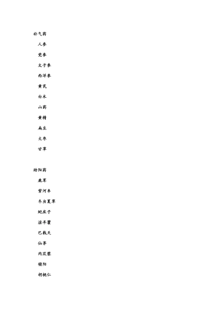 常用中药名称大全