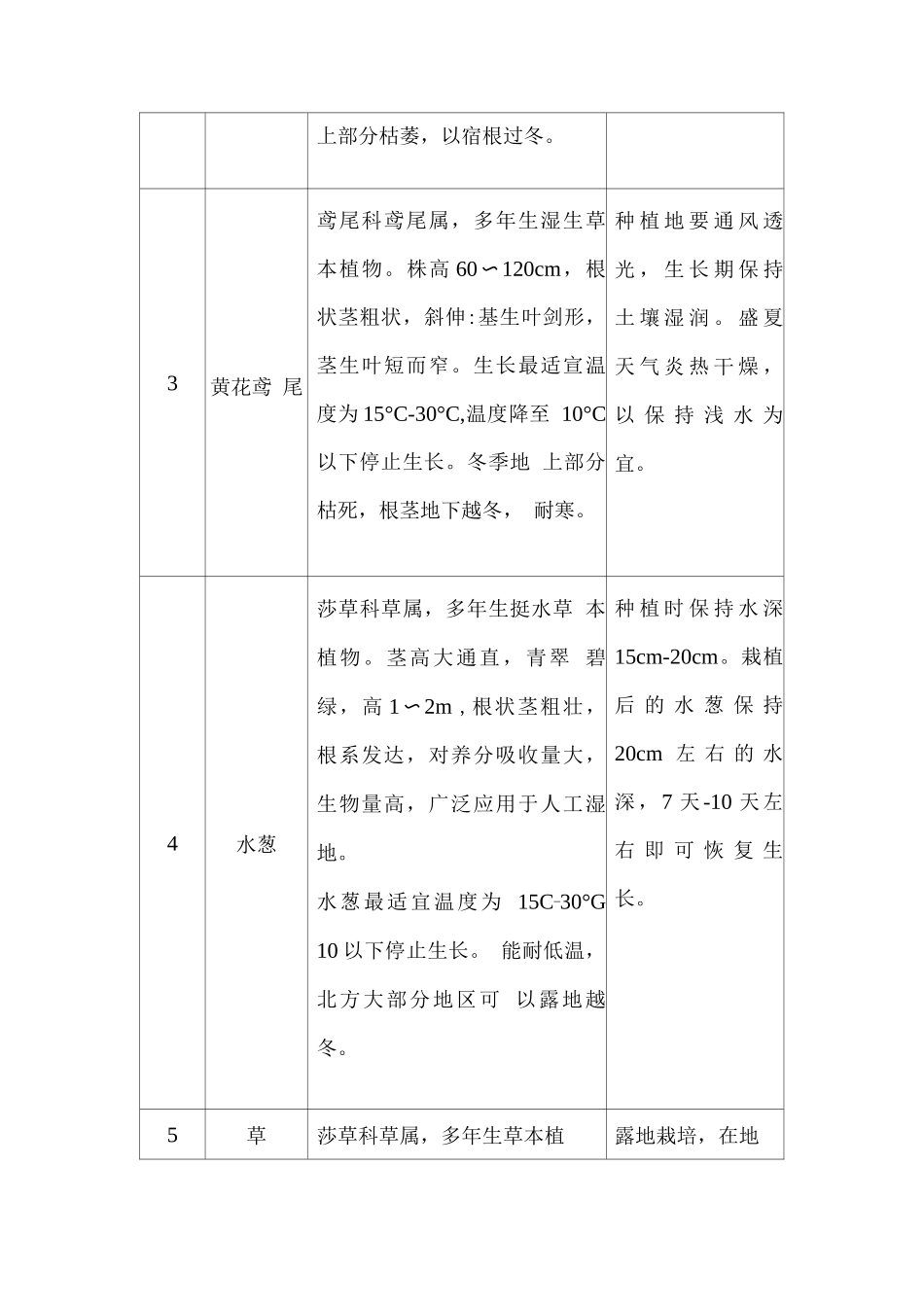 常用人工湿地植物及特性_第2页