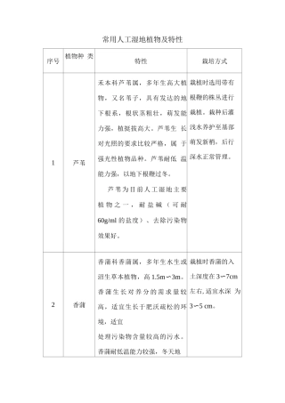 常用人工湿地植物及特性