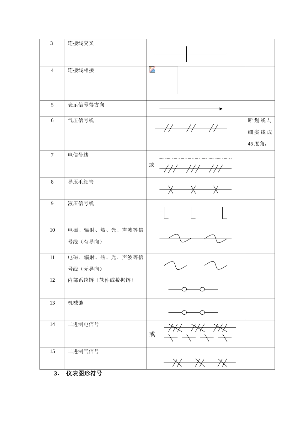 常用仪表图形符号_第2页