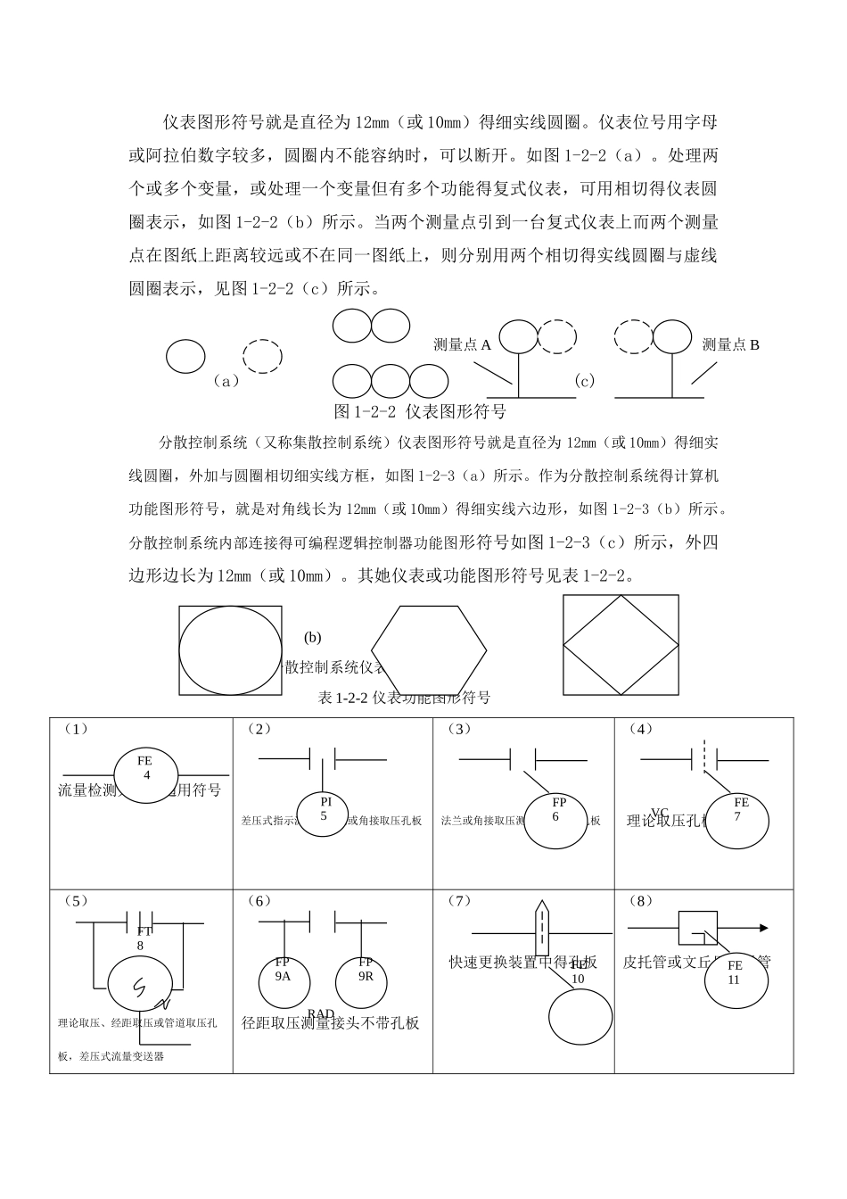 常用仪表图形符号_第3页