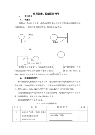 常用仪表图形符号
