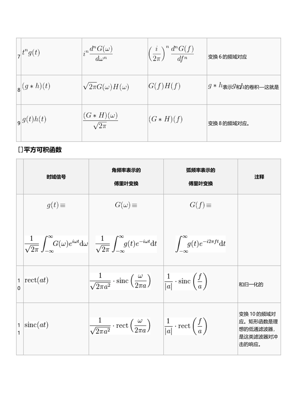 常用傅里叶变换_第3页