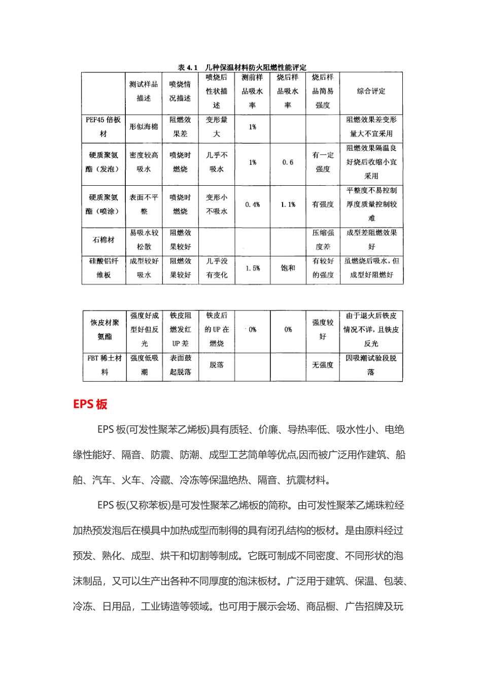 常用保温材料与阻燃材料_第2页