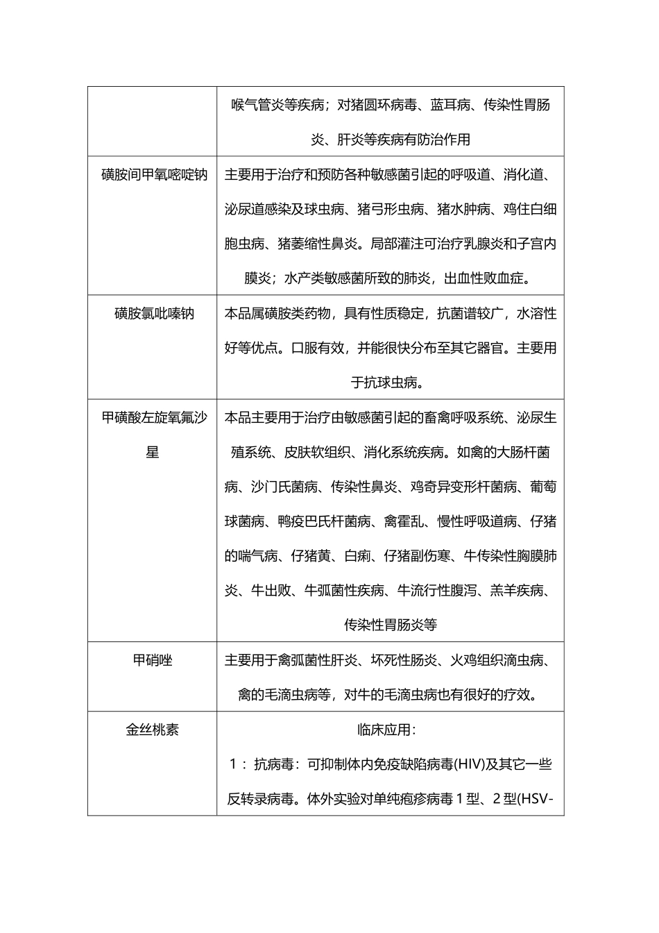 常用兽药原粉汇总_第3页
