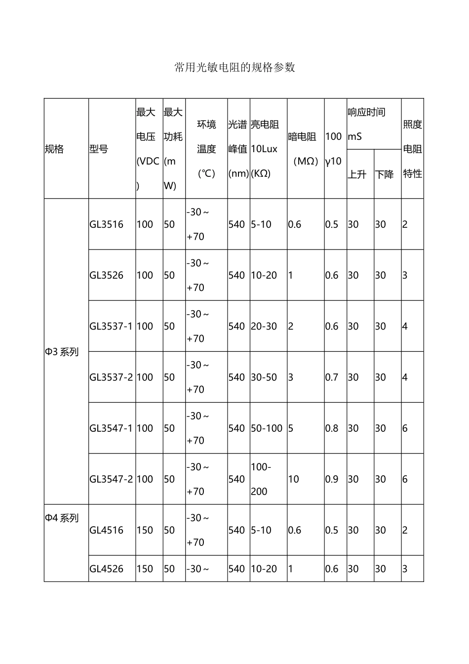 常用光敏电阻的规格参数_第2页
