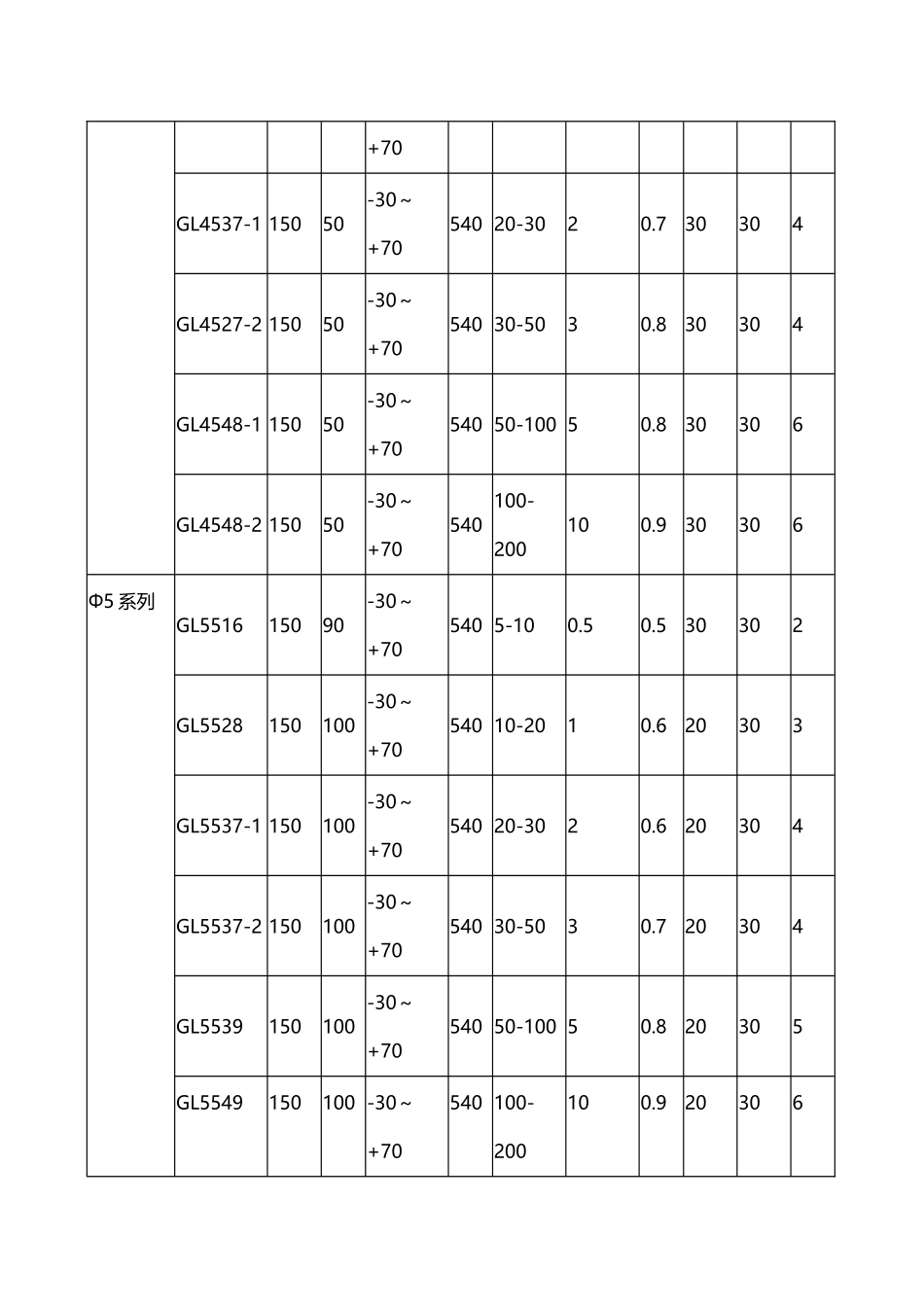 常用光敏电阻的规格参数_第3页