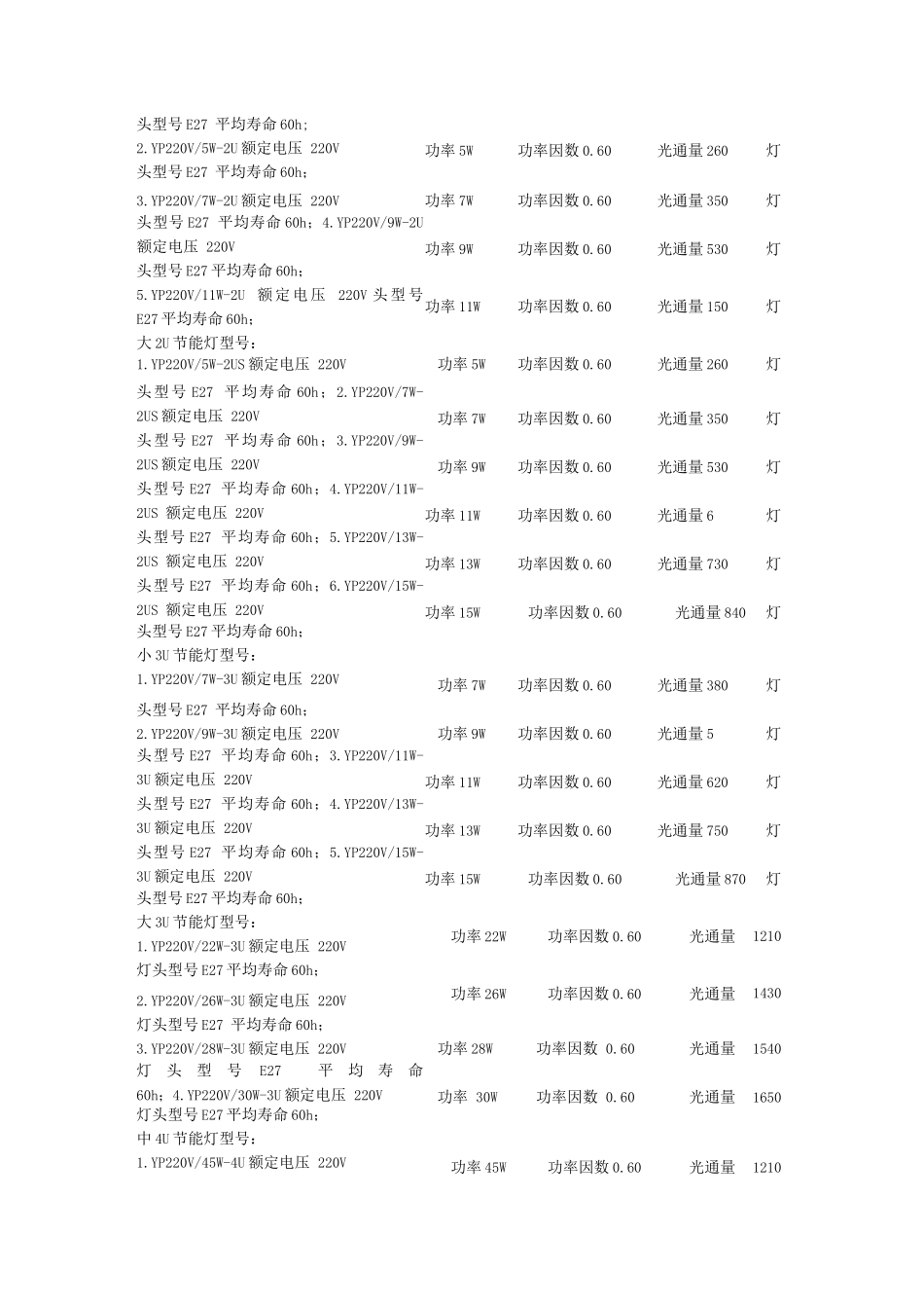 常用光源的一些尺寸与规格_第2页
