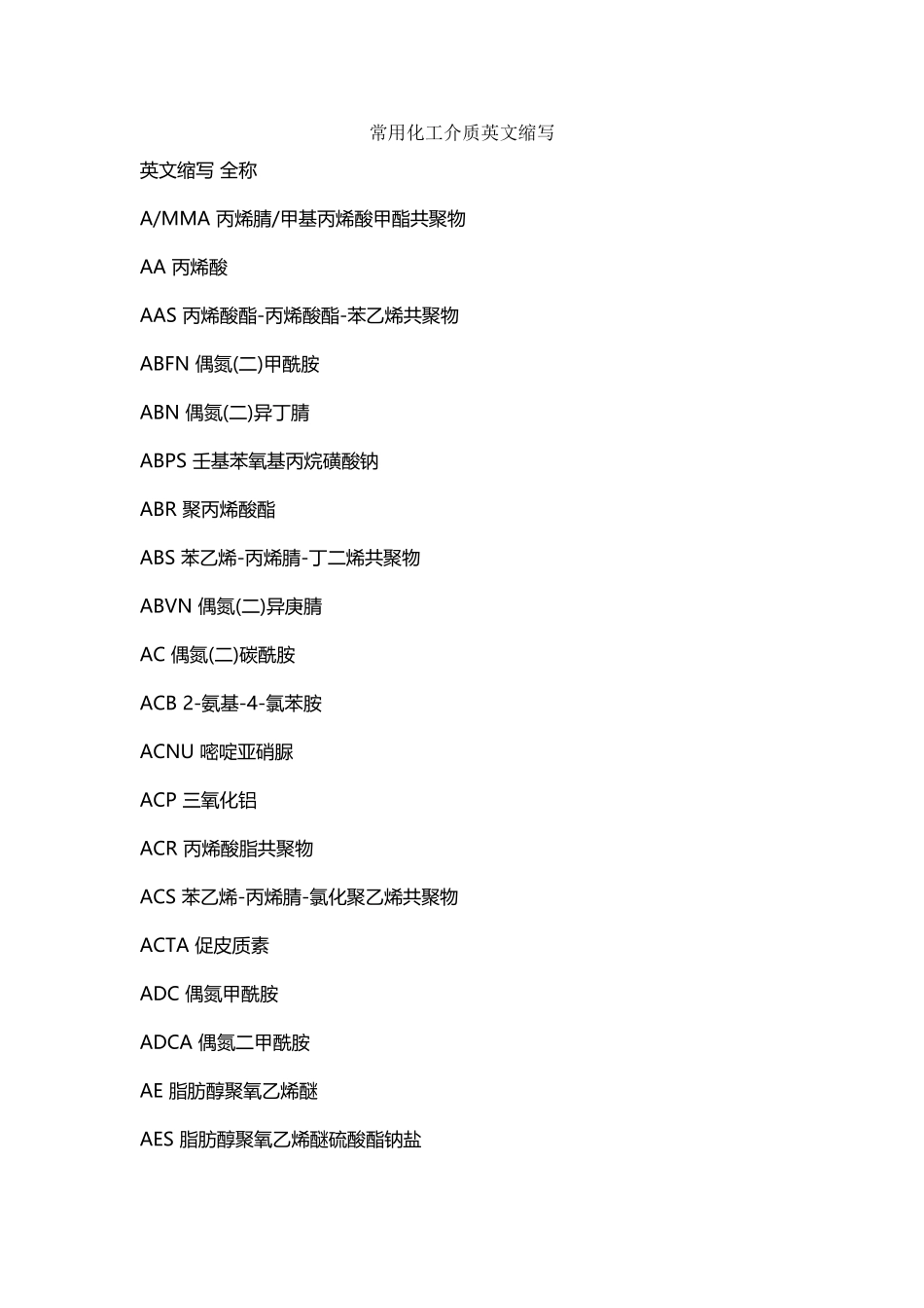 常用化工介质英文缩写_第2页