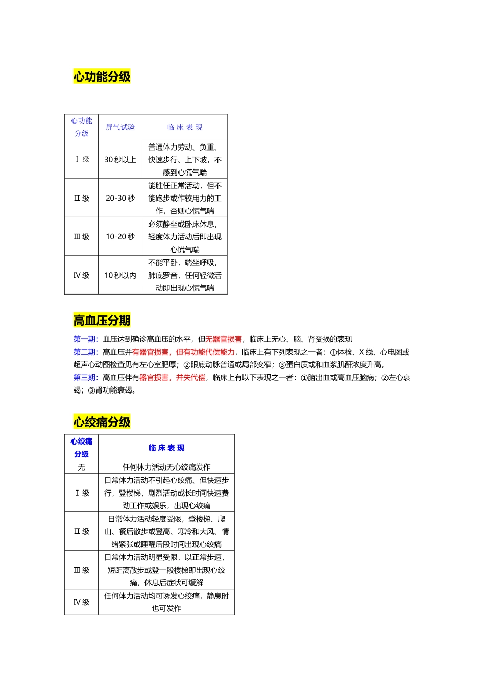 常用医学分级_第2页