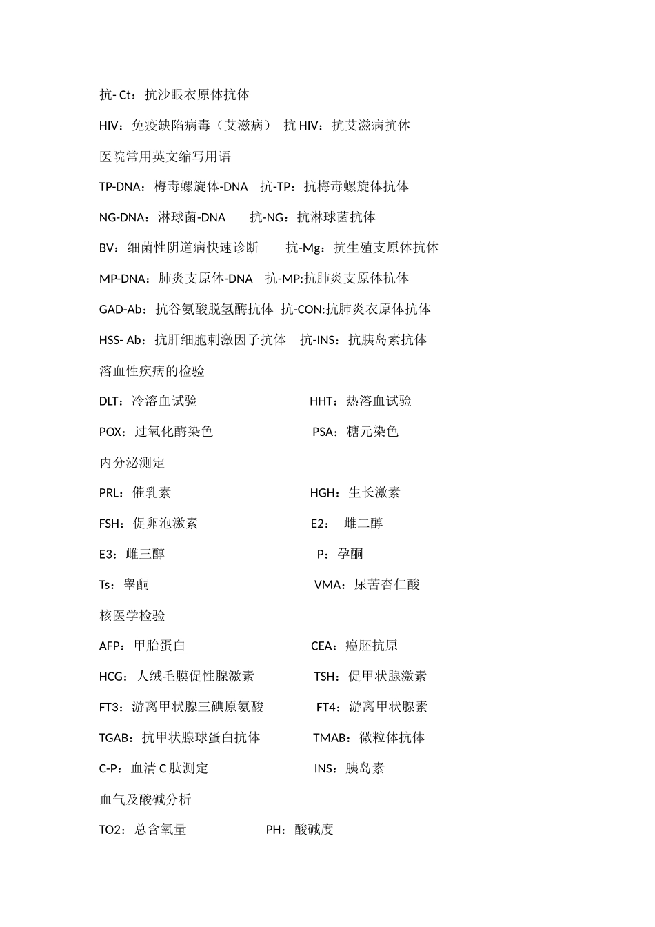 常用医学英文缩写_第3页