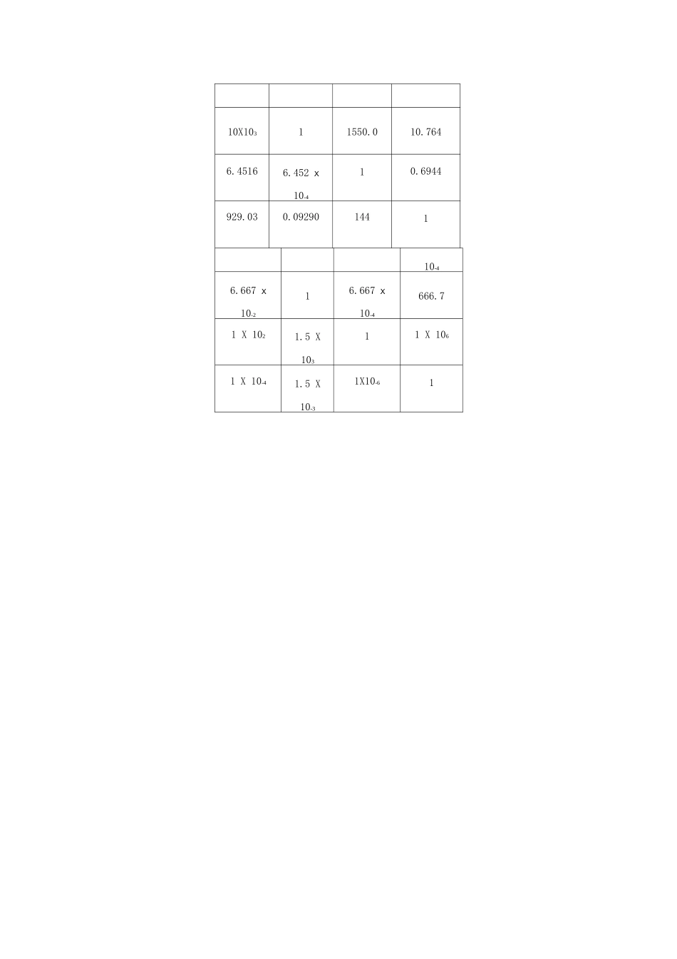 常用单位换算表_第2页