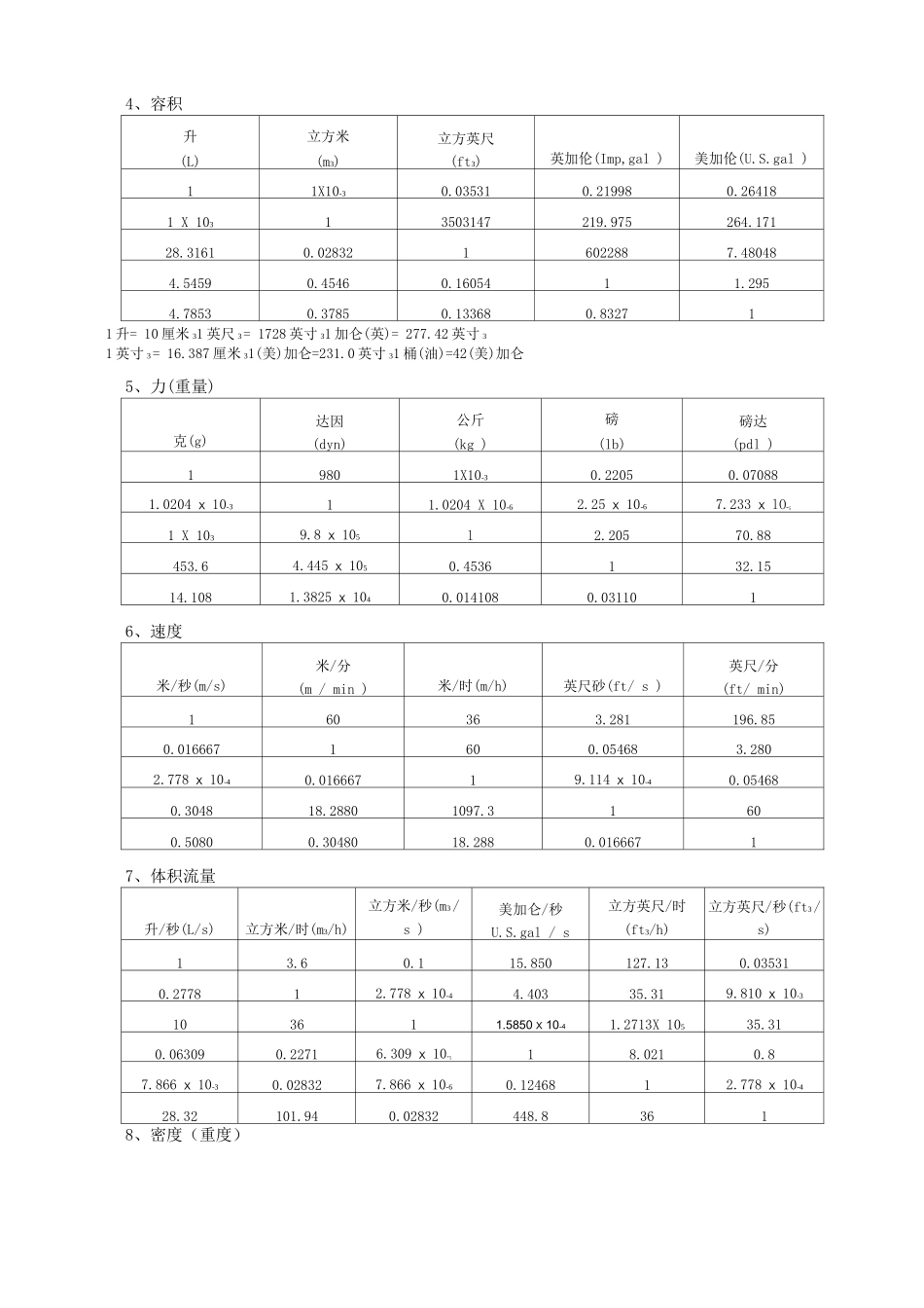 常用单位换算表_第3页
