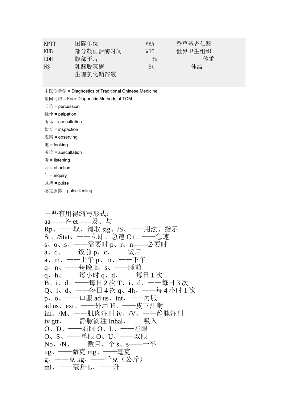 常用医学英文缩写对照表_第2页