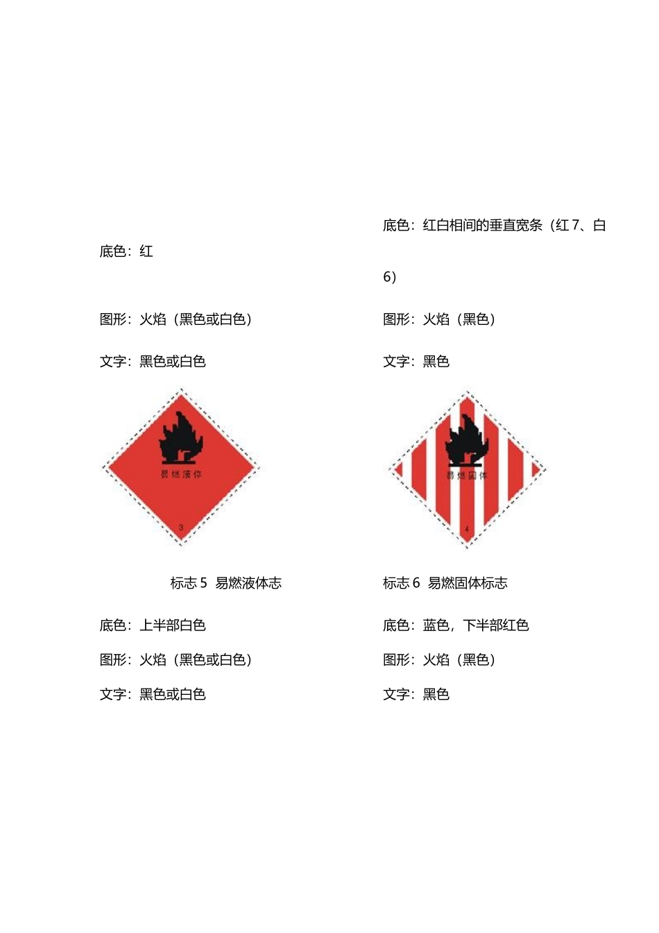 常用危险化学品标志图_第3页